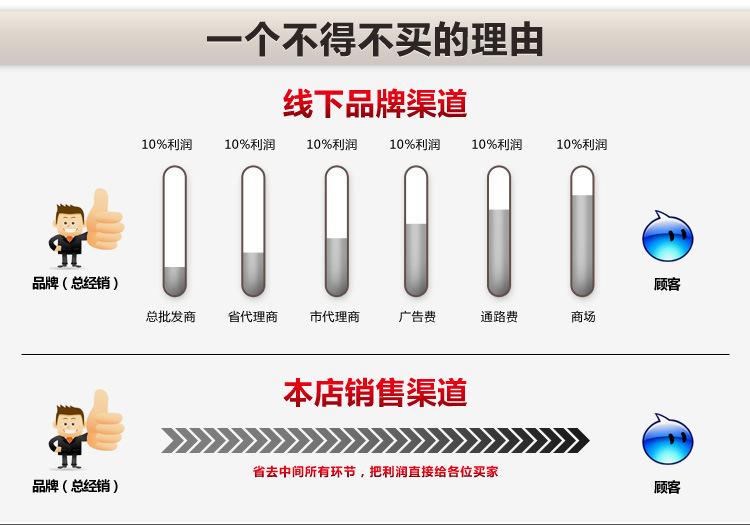 结尾.