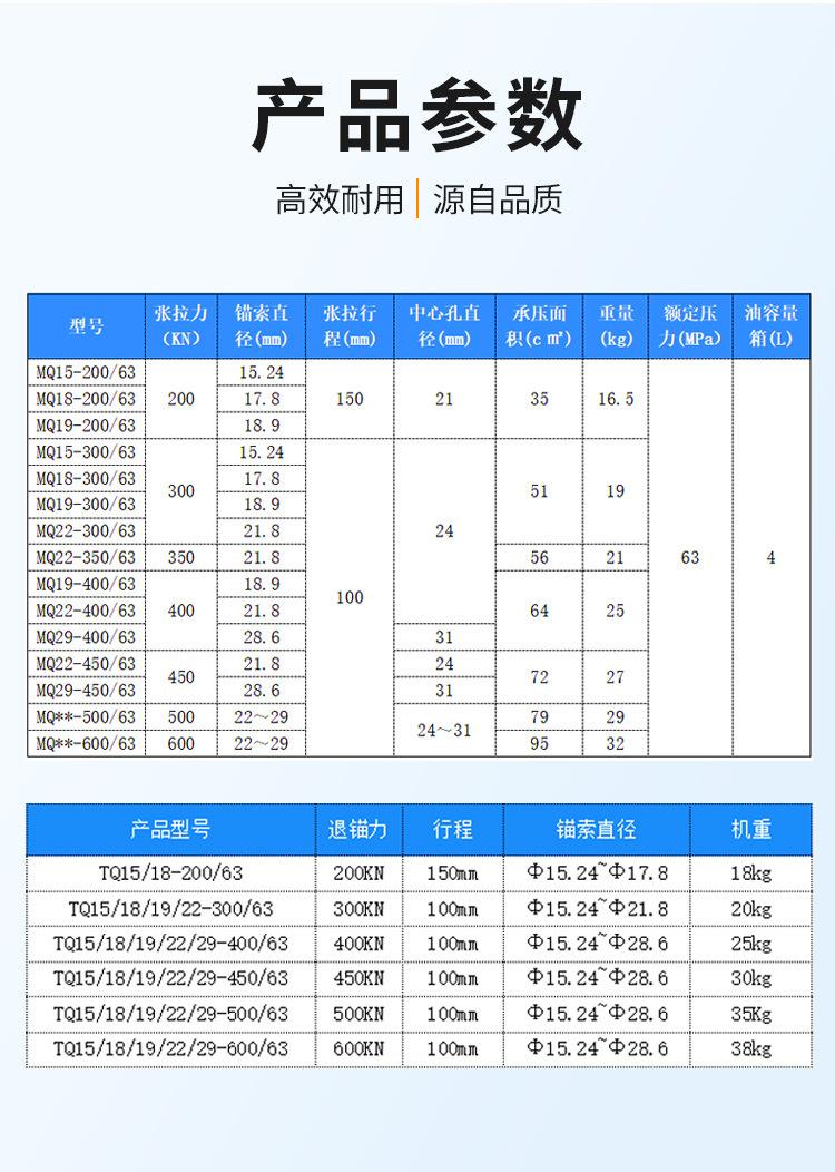 轻便式气动退锚器_03