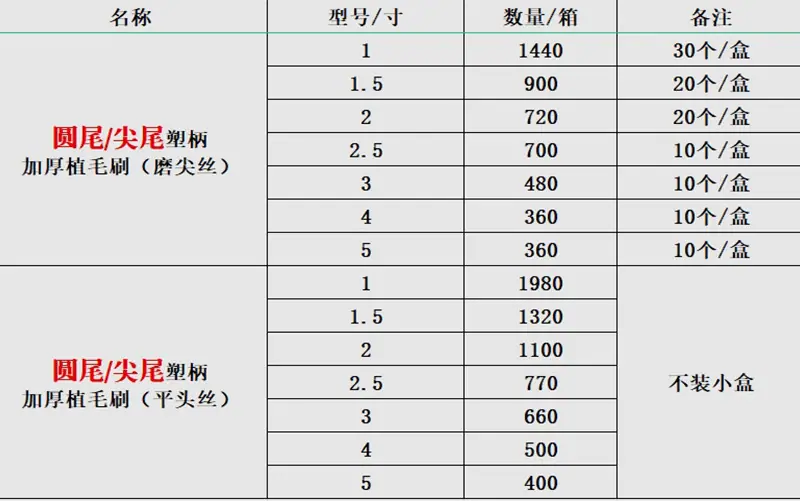 装箱数量.jpg