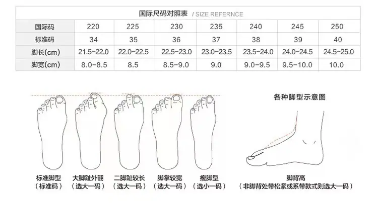 码数表