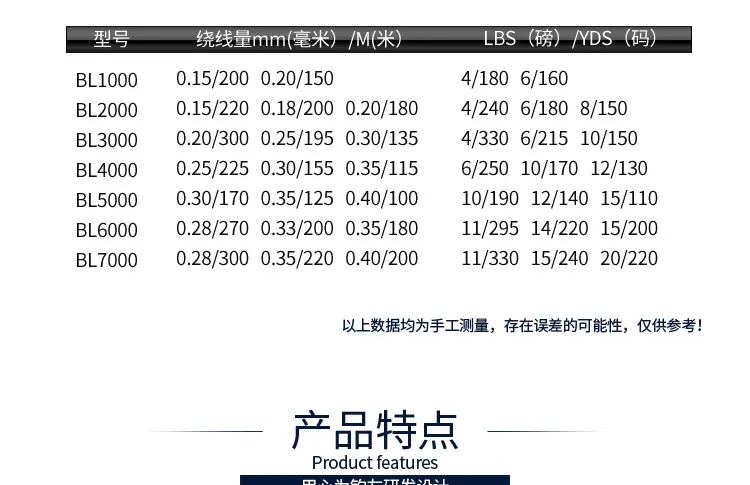 BL详情_005.png