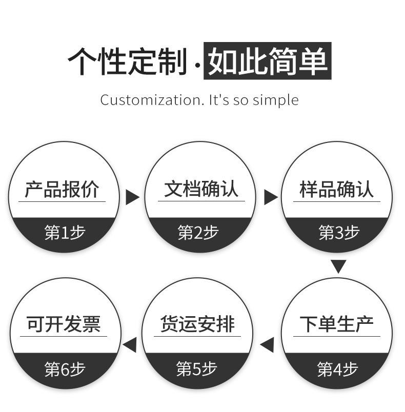 定制3