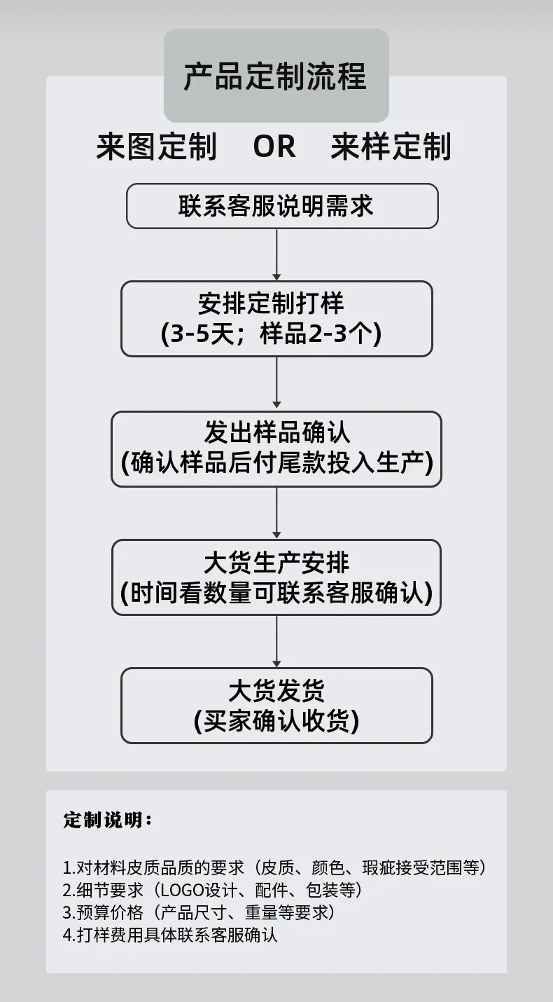 详情页定制