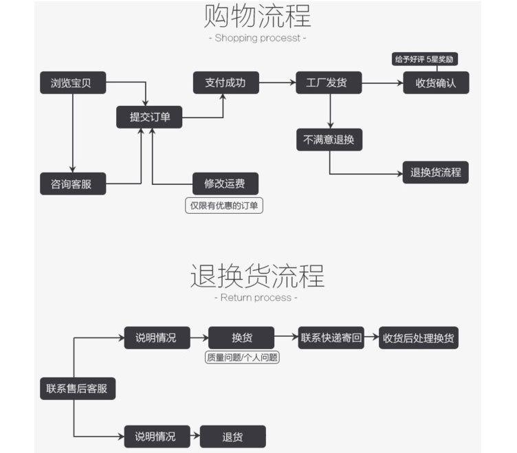 通用详情_07