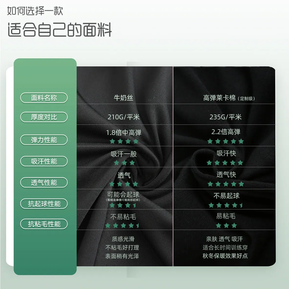 牛奶丝和莱卡棉对比方形