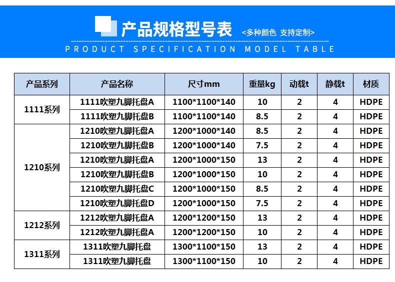 吹塑托盘系列产品规格型号表
