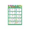 Educación Infantil Póster Amazon Inglés Imagen Colgante Educación Desarrollar Educación Temprana Inglés Número Tabla de Multiplicar Cantidad Tiempo