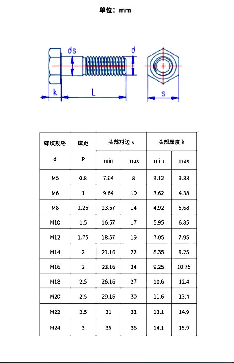 镀锌六角螺栓_11.jpg
