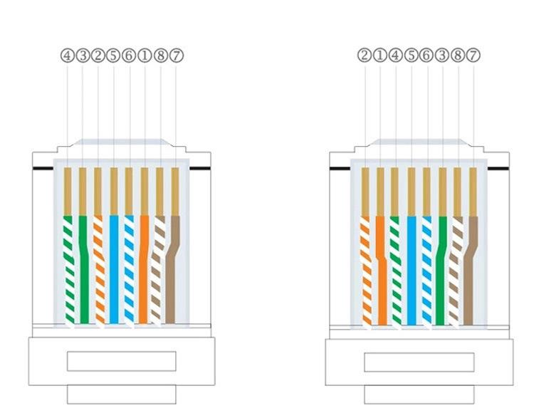 六类室外网线模板_11