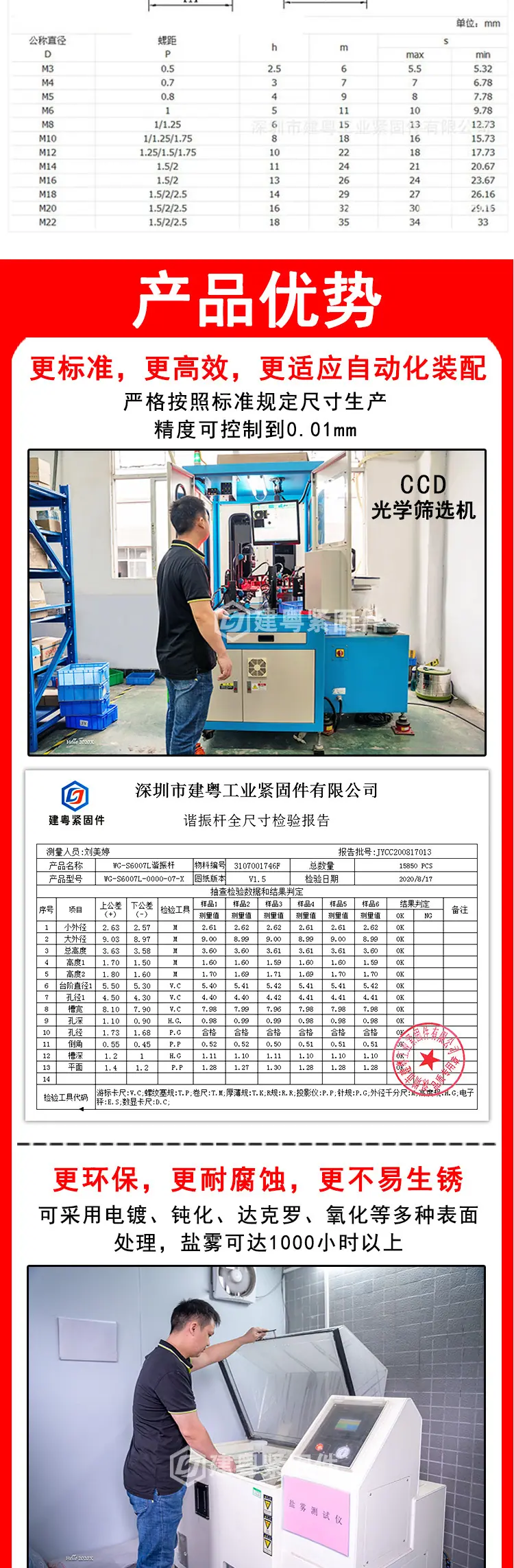 盖型反牙螺母建粤详情页_02.jpg