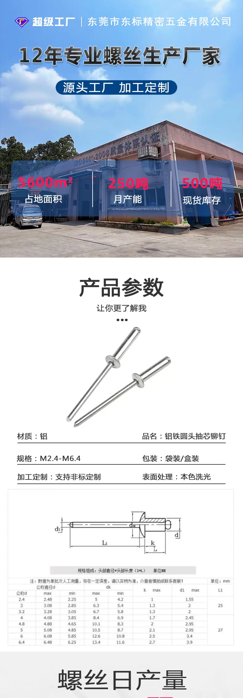 铝铁圆头抽芯铆钉东标新详情页_01.jpg