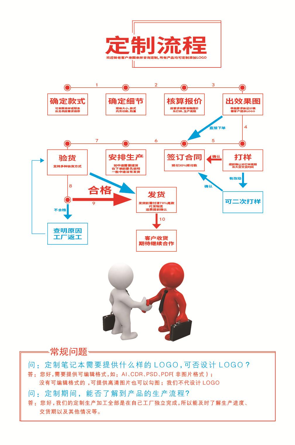定制流程