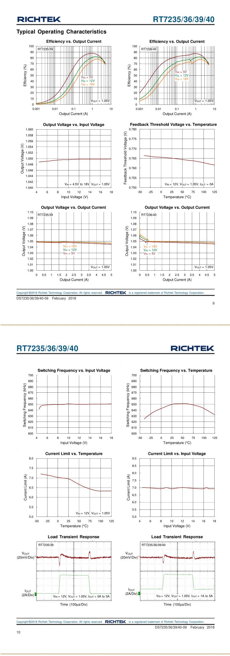 RT7240GSP_05