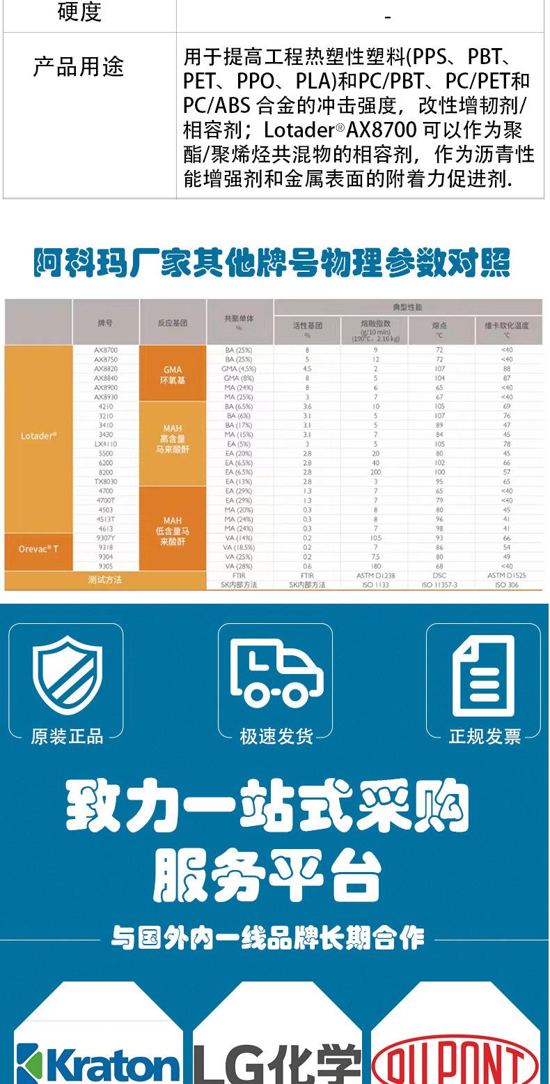 阿科玛AX8700详情页_04