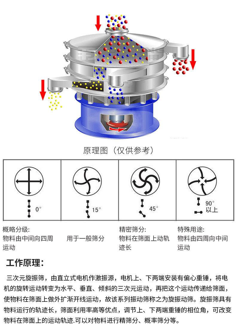 详情7