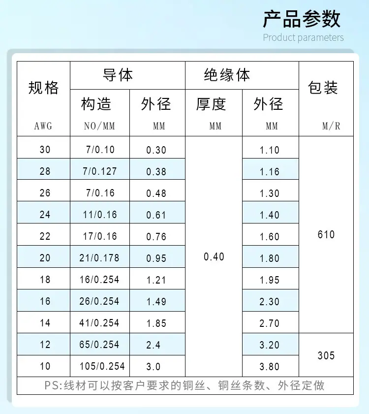 详情参数01