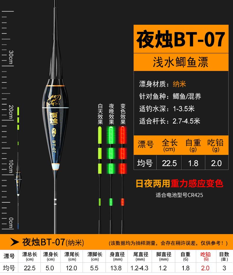 夜烛——BT浅水变色