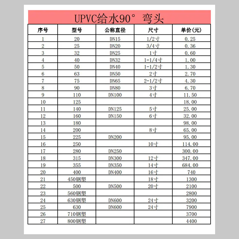 UPVC给水90度弯头.jpg