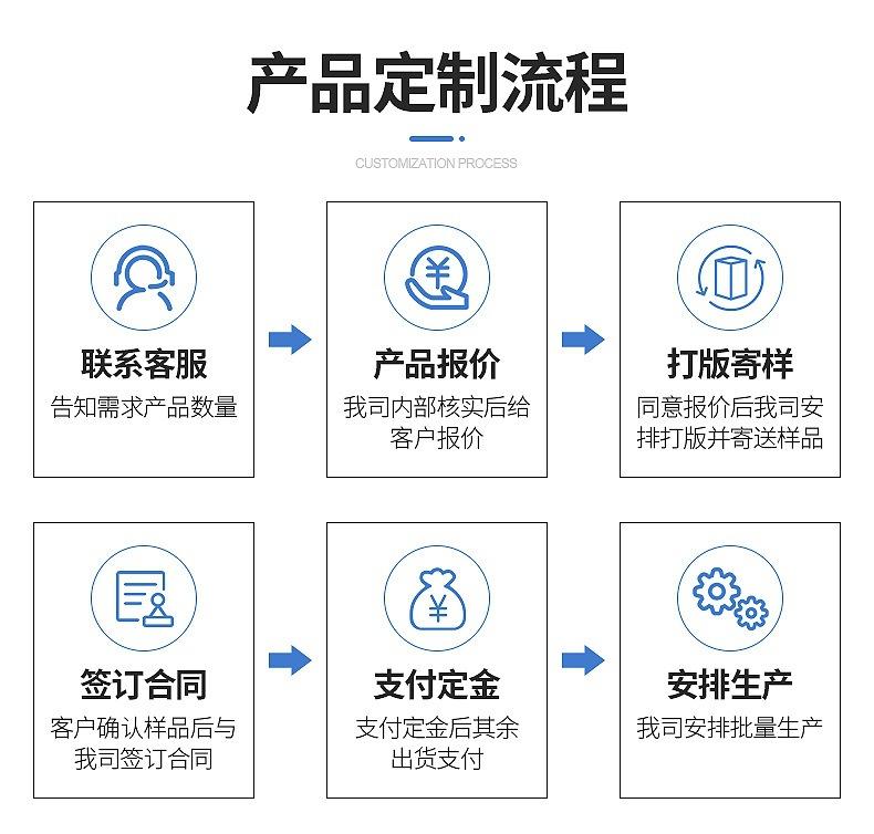 一键复制_20220706230524