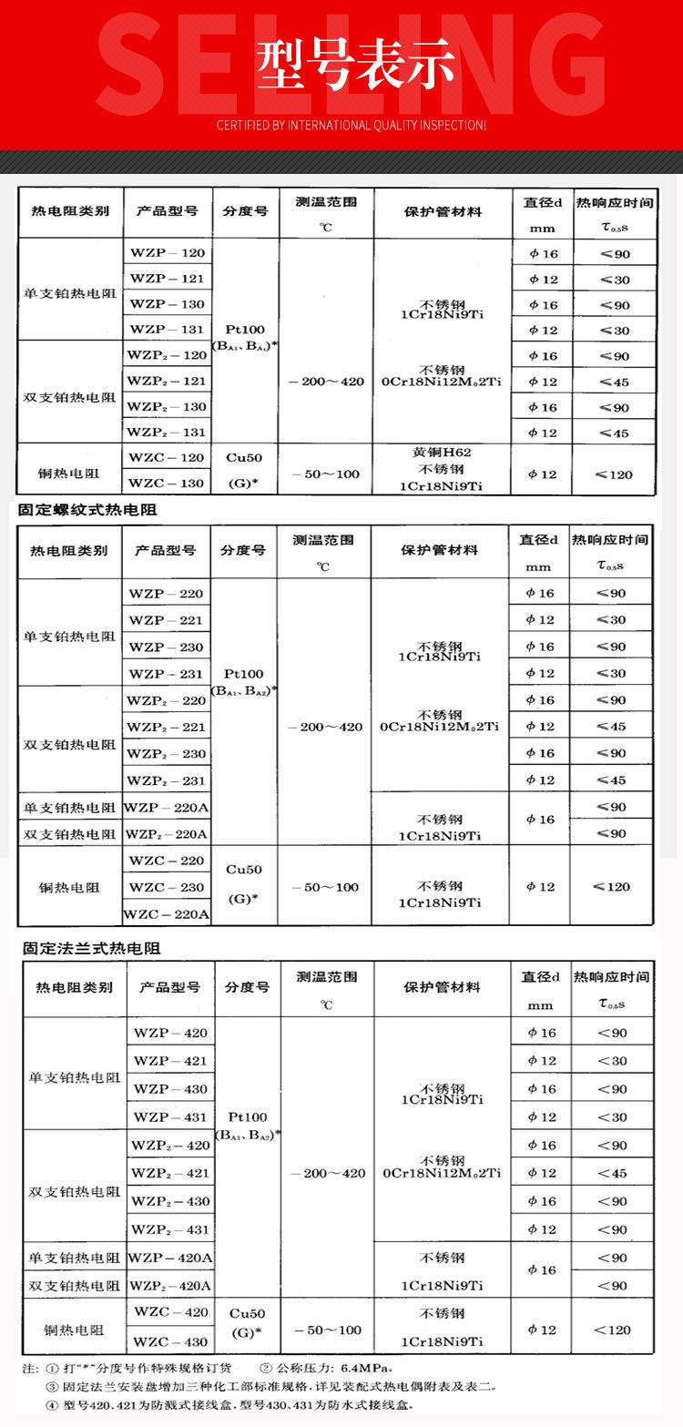 详情4