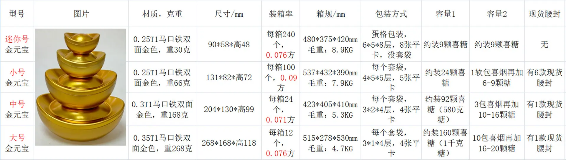 金元宝明细-3.jpg