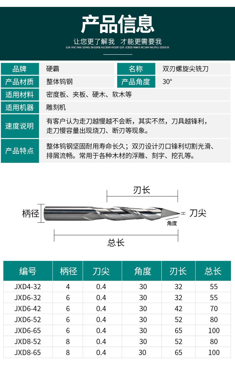 尖铣刀详情页_03.jpg