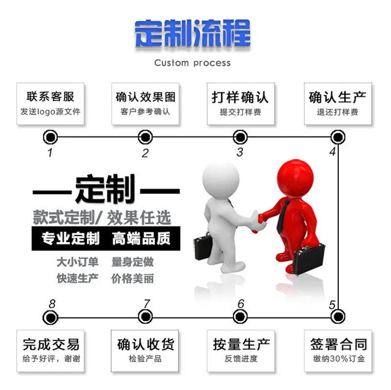 2定制流程
