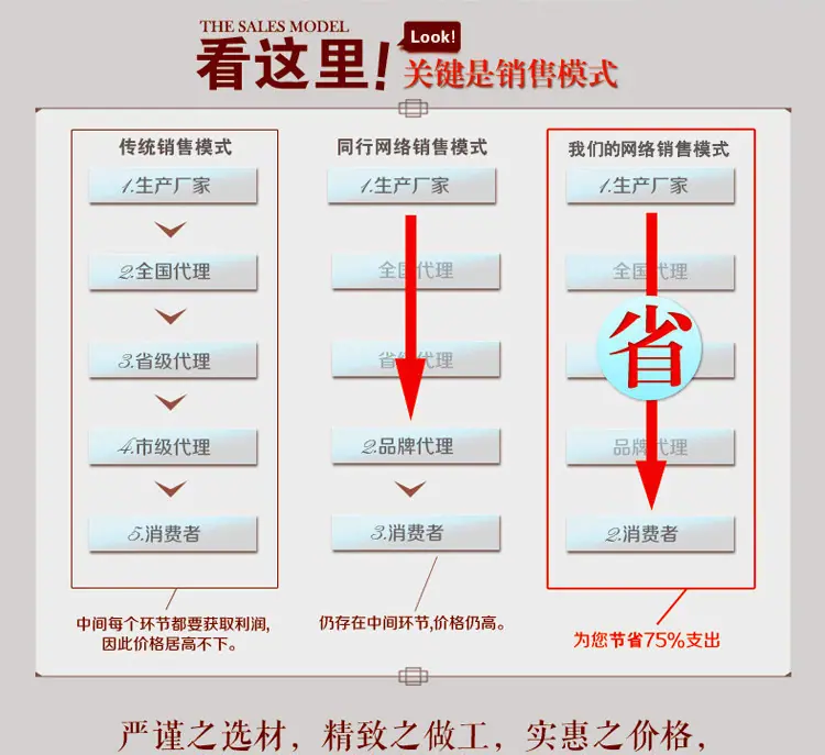 销售模式