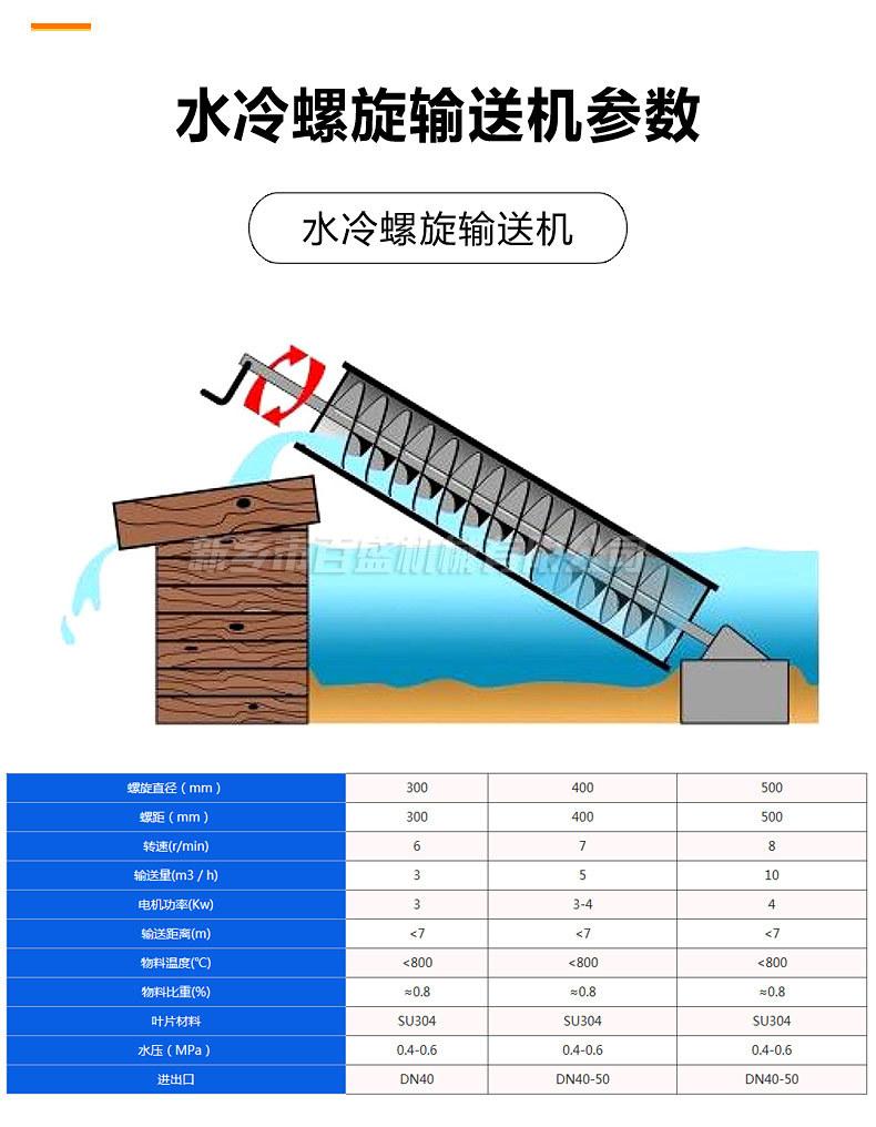 6水冷螺旋参数-(2).jpg