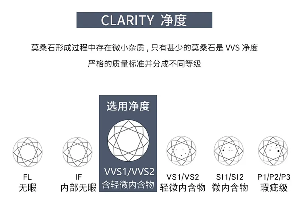 莫桑石净度.jpg