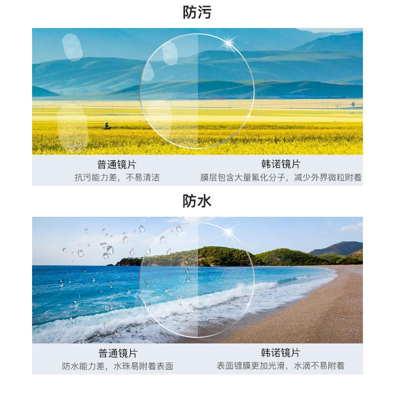 1.61非球面