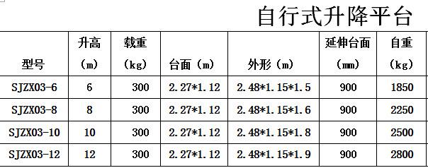 自行式参数