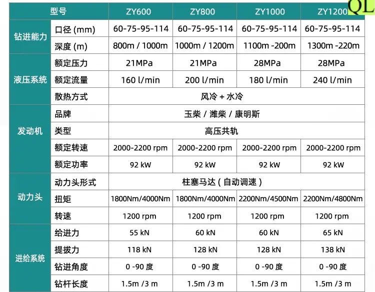 履带钻机详情页_03.jpg