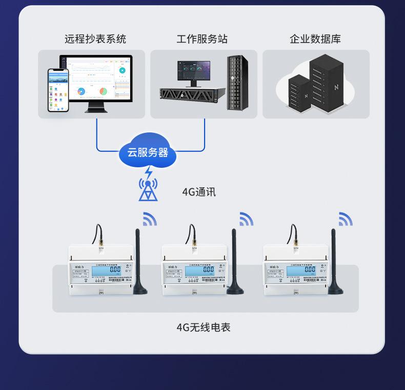 三相导轨4G_13.jpg