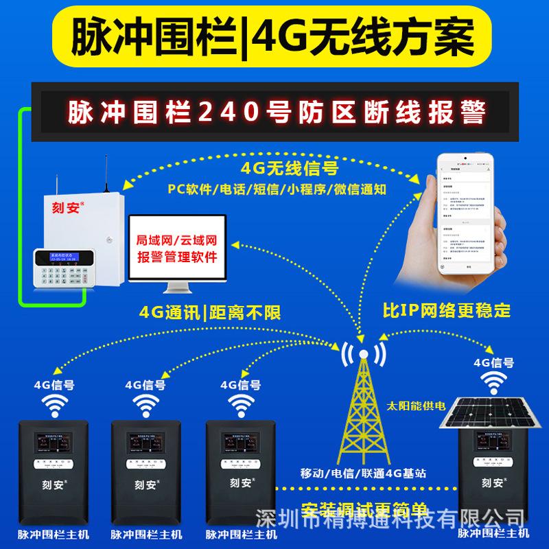 4G脉冲电子围栏周界报警系统