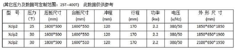 1600-1800平面裁断机参数