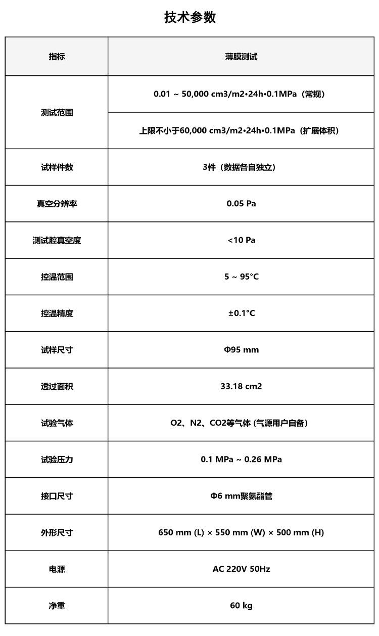 G103H 压差法气体渗透仪技术参数.png
