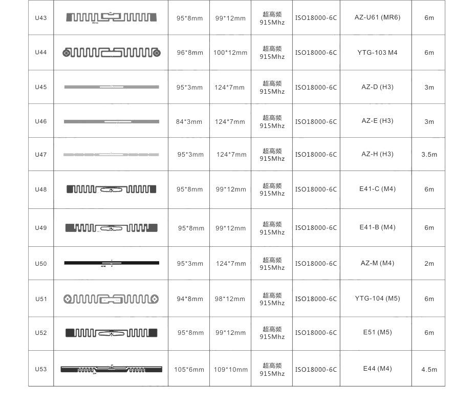 超高频-915Mhz-电子标签规格表43-53