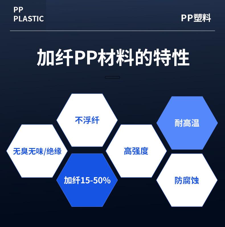 增强PP