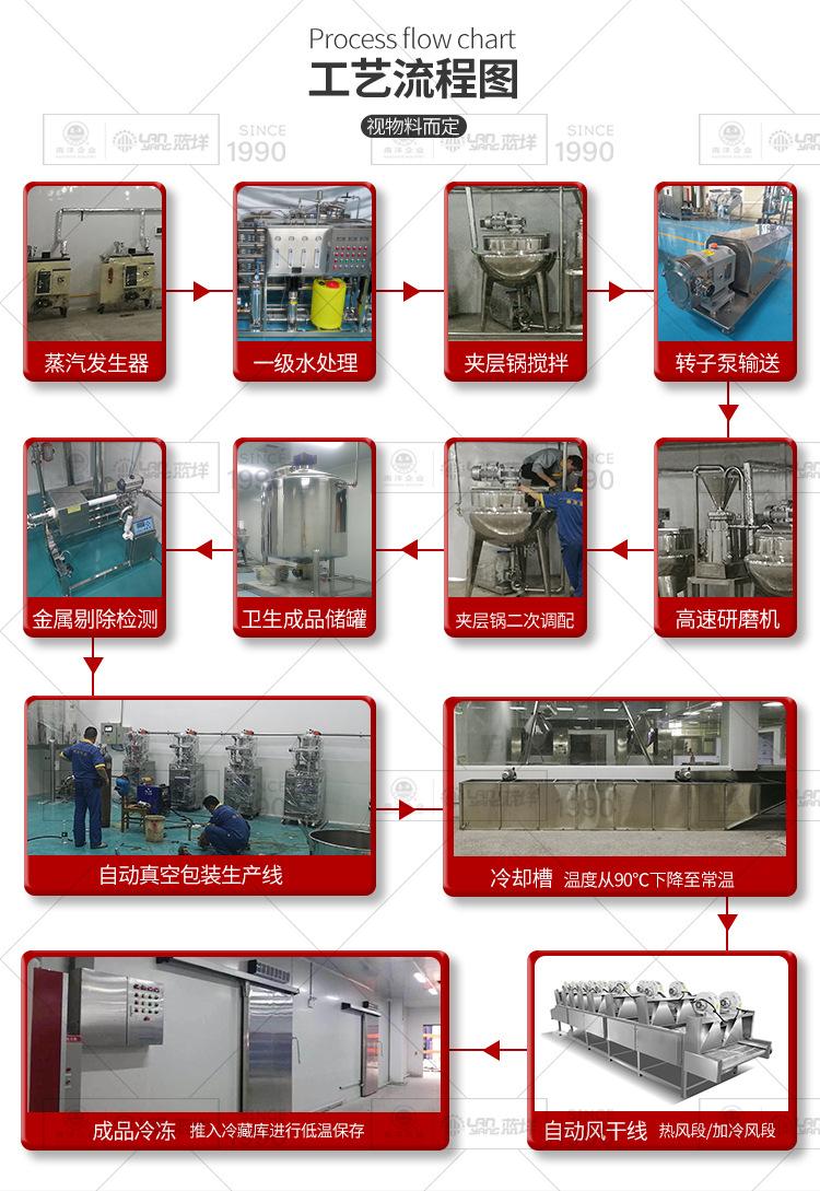 南洋馅料生产线_04.jpg