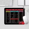 Ventas Directas de Fábrica Transfronterizo Atajos en Inglés Pequeño Mouse Pad Borde Antideslizante Bloqueo Resistente a Manchas Mouse Pad de Oficina Logo Impreso