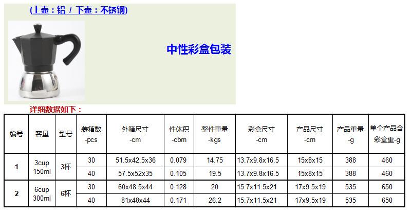 不锈钢 数据.png