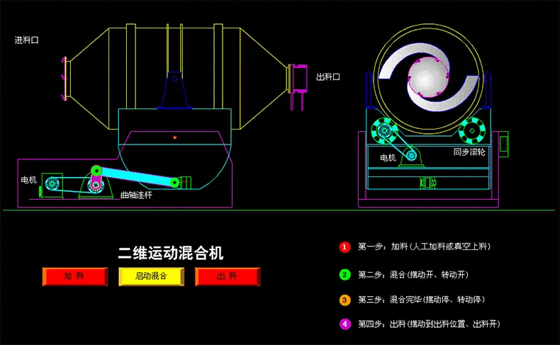 二维运动混合机