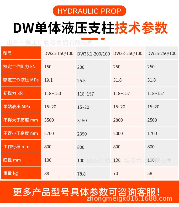 DW单体液压支柱-详情页_03