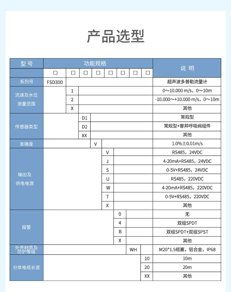 多普勒流量计-2023_14.jpg?x-oss-process=image/format,png
