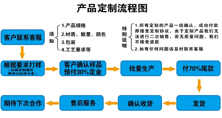 悦婷定制流程图.jpg