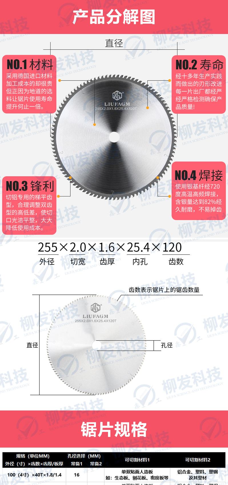 小合金锯片详情页-2022-5