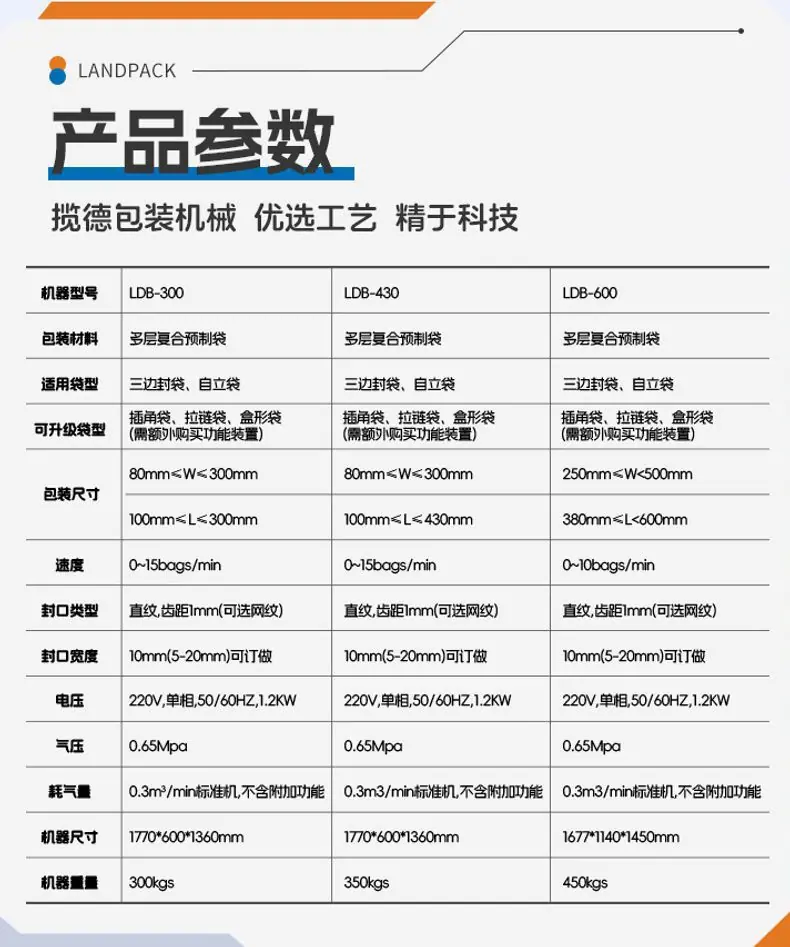 LG1-430A单工位真空给袋机+鱼丸+郭红_06.jpg
