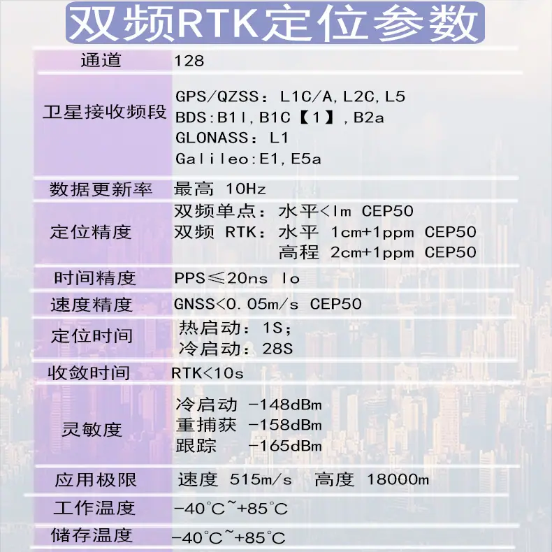 双频RTK定位参数.jpg