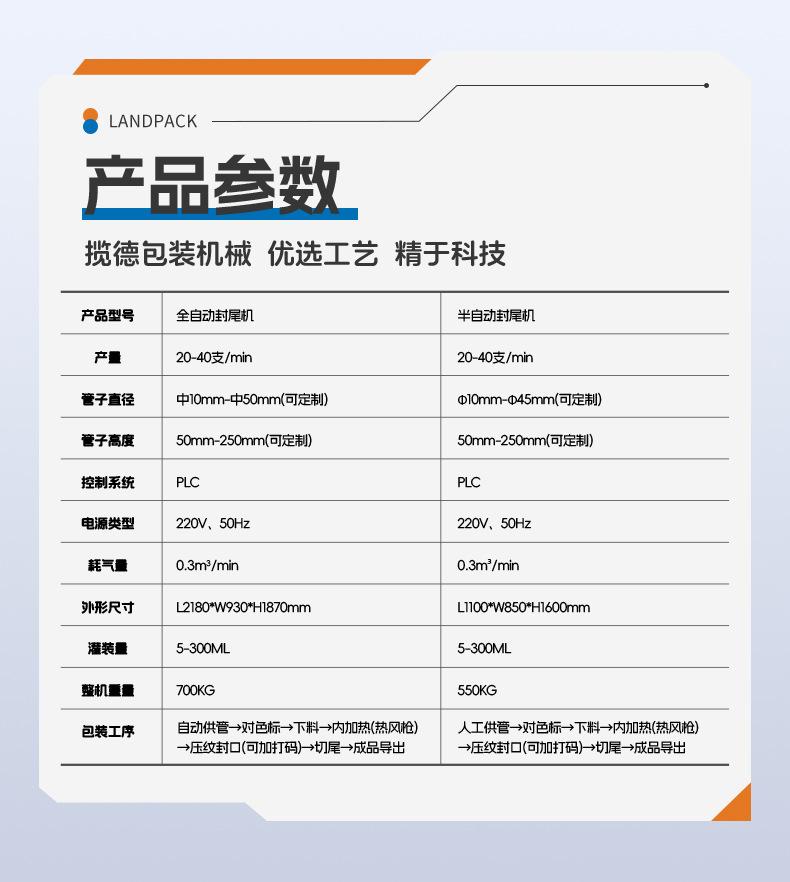 全自动折尾机（带保护罩）+胶水+安敏-详情页_06.jpg